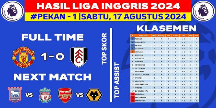 Hasil-Lengkap,-Klasemen,-dan-Top-Skor-Premier-League-2024-2025