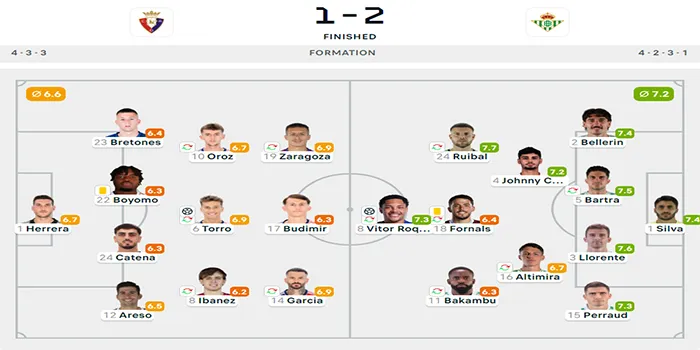 La Liga 24/25 : Osasuna 1 - 2 Betis