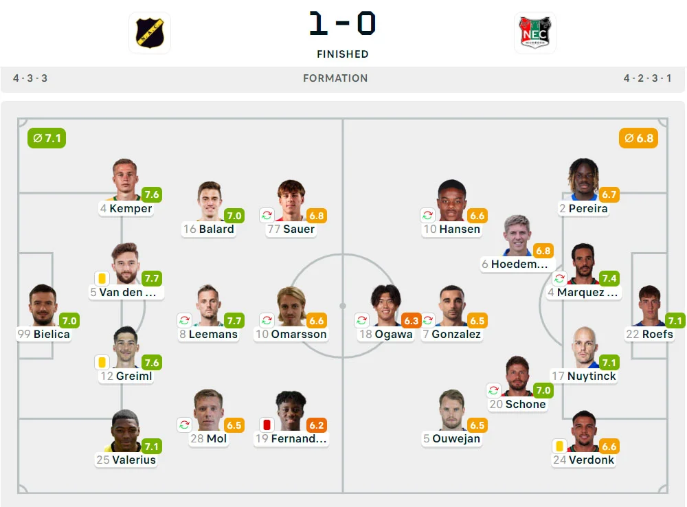 Liga Belanda 2024-2025: NAC Breda 1-0 Nijmegen